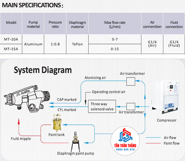 sơ đồ sử dụng máy bơm màng meiti