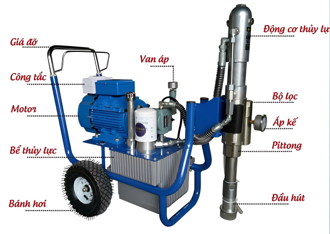 Máy phun bột thủy lực GK-6